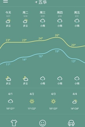 魅力天气预报30天最新版iOS预约